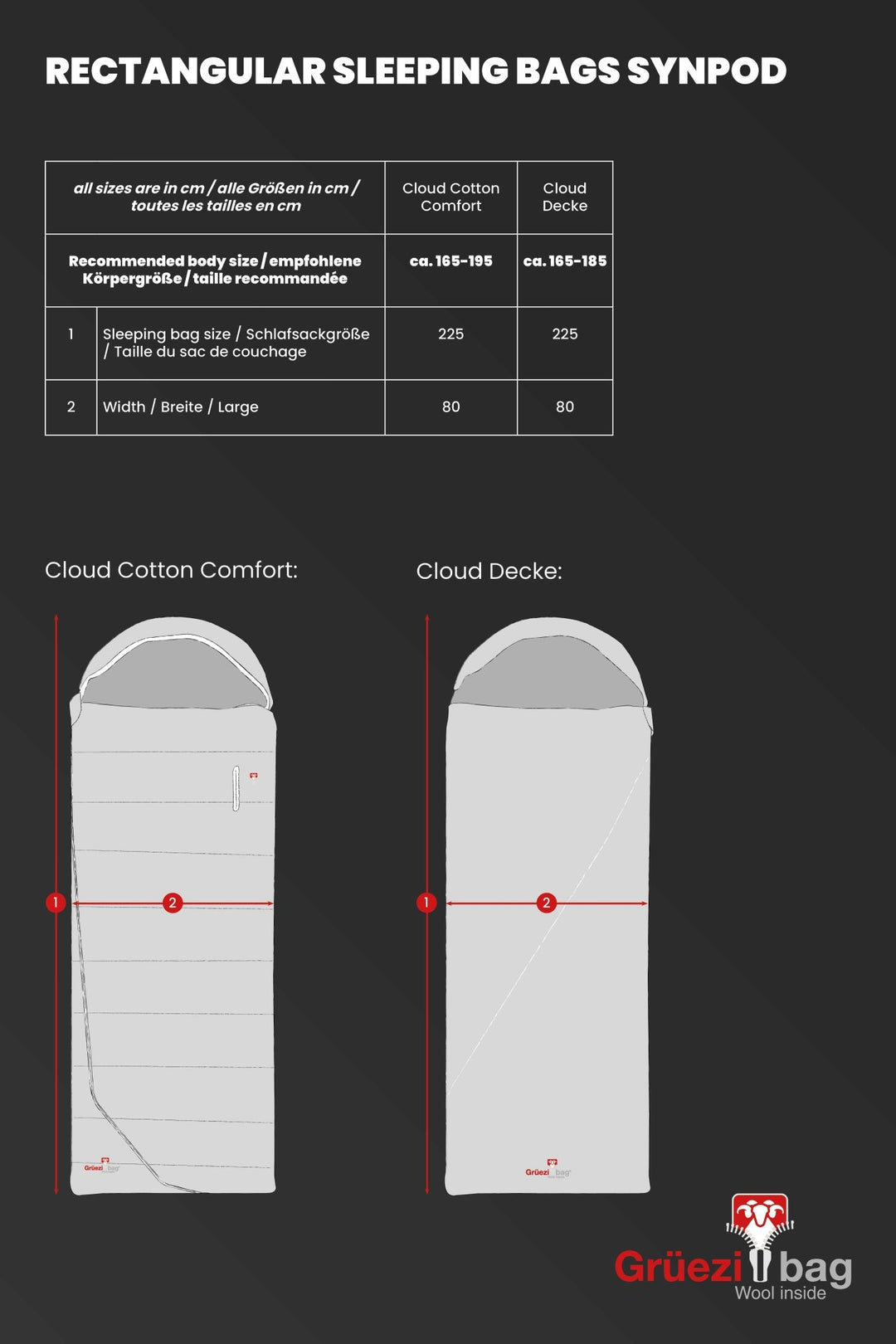 Size chart Synpod